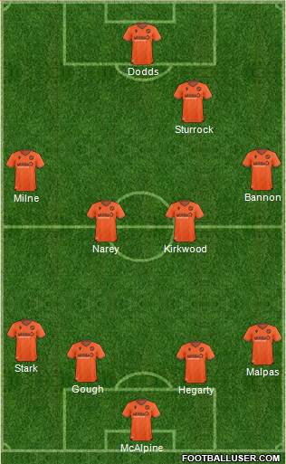 Dundee United Formation 2020