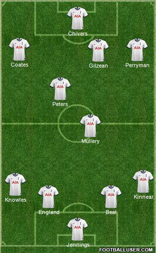 Tottenham Hotspur Formation 2020