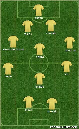 Dream Team Formation 2020