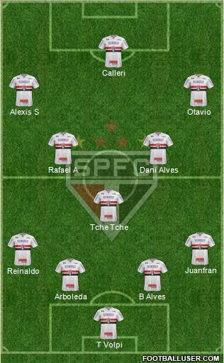 São Paulo FC Formation 2020