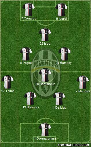 Juventus Formation 2020