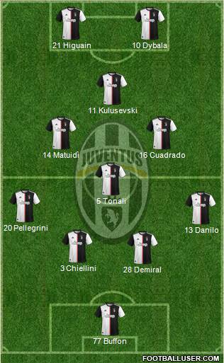Juventus Formation 2020