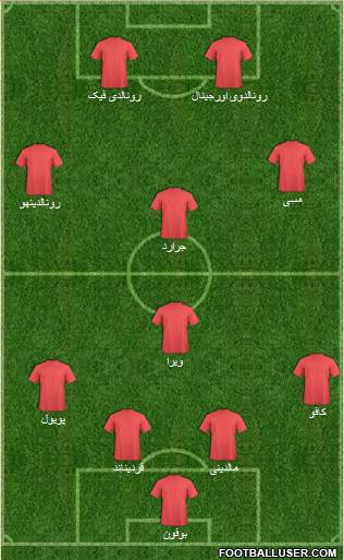 Dream Team Formation 2020
