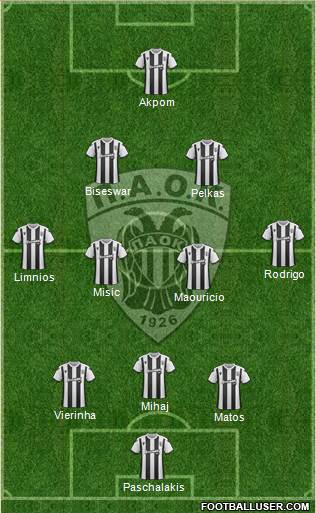 AS PAOK Salonika Formation 2020