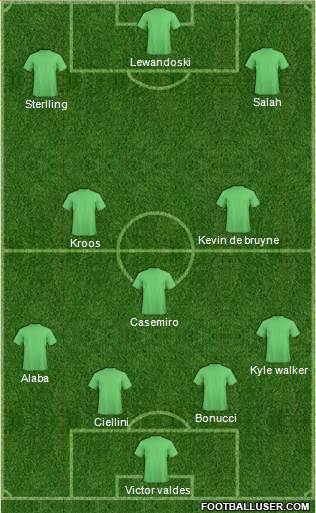 Manchester City Formation 2020