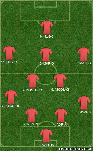 Football Manager Team Formation 2020