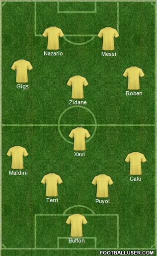 Dream Team Formation 2020