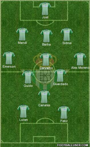 Real Betis B., S.A.D. Formation 2020