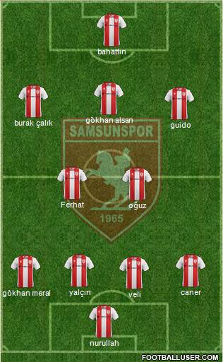 Samsunspor Formation 2020