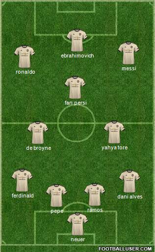 Manchester United Formation 2020