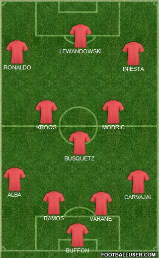 Champions League Team Formation 2020
