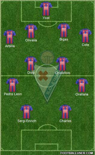 S.D. Eibar S.A.D. Formation 2020