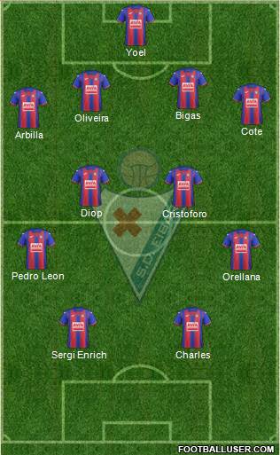 S.D. Eibar S.A.D. 4-4-2 football formation