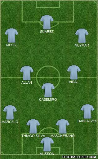 Champions League Team Formation 2020