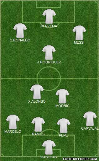 Dream Team Formation 2020