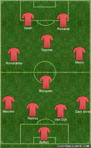Dream Team Formation 2020