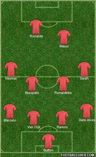 Dream Team Formation 2020