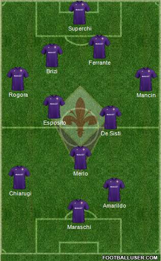 Fiorentina Formation 2020
