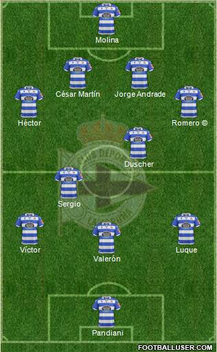 R.C. Deportivo de La Coruña S.A.D. Formation 2020