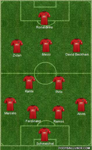 Manchester United Formation 2020