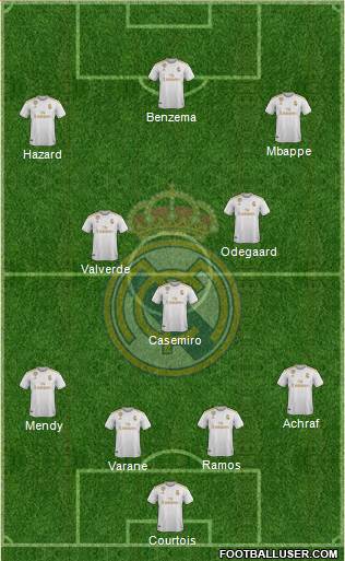 Real Madrid C.F. Formation 2020