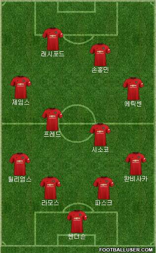 Manchester United Formation 2020