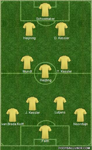 Dream Team Formation 2020