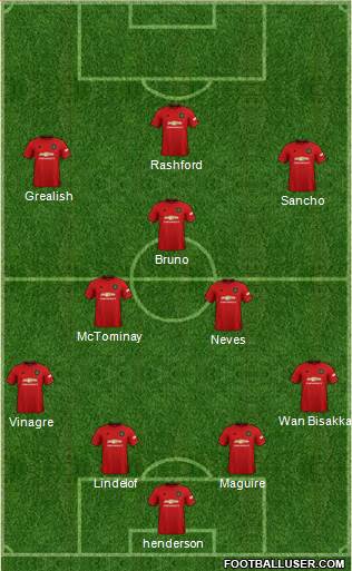 Manchester United Formation 2020