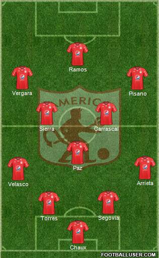 CD América de Cali Formation 2020