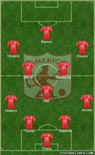 CD América de Cali football formation