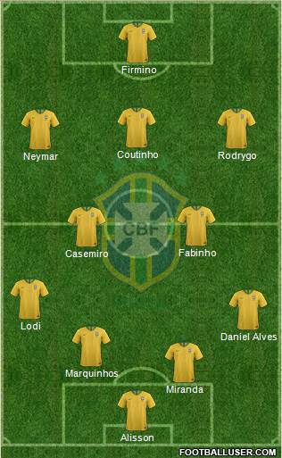 Brazil Formation 2020