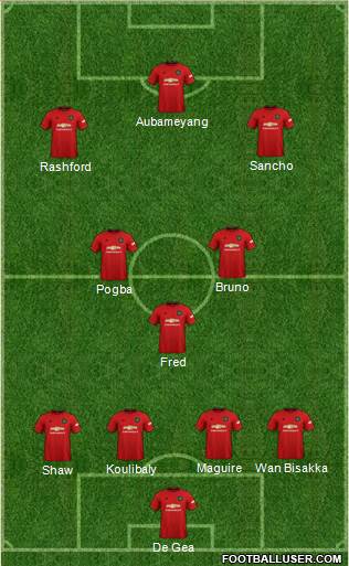 Manchester United Formation 2020