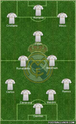 Real Madrid C.F. Formation 2020