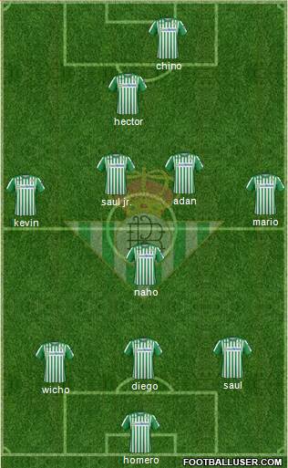 Real Betis B., S.A.D. Formation 2020