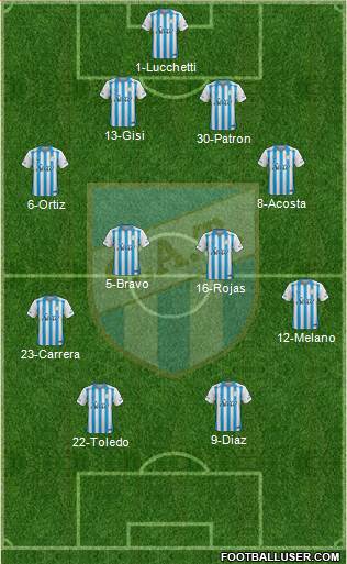 Atlético Tucumán Formation 2020