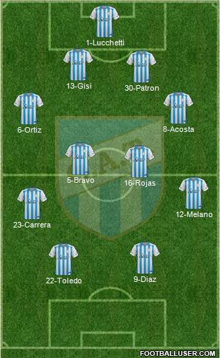 Atlético Tucumán 4-4-2 football formation