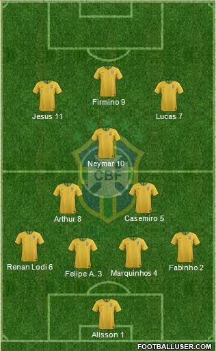 Brazil Formation 2020