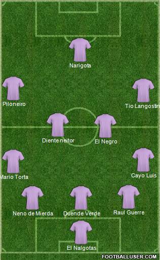 Pittsburgh Riverhounds Formation 2020