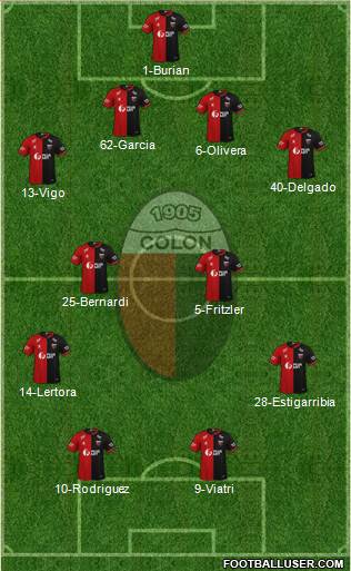 Colón de Santa Fe Formation 2020