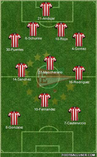 Estudiantes de La Plata Formation 2020