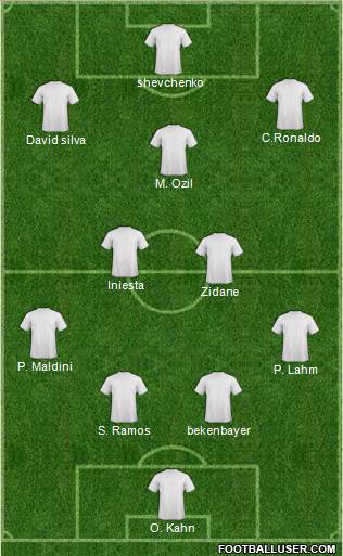 Dream Team Formation 2020