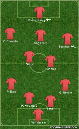 Dream Team Formation 2020