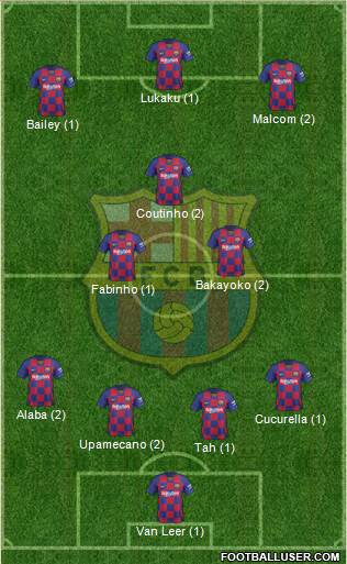 F.C. Barcelona Formation 2020