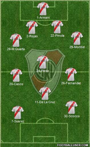 River Plate Formation 2020