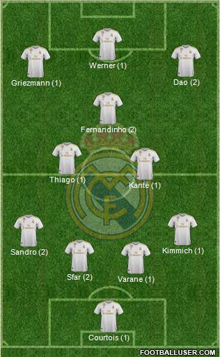 R. Madrid Castilla Formation 2020