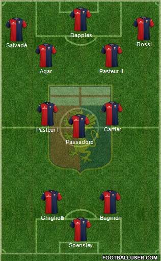 Genoa Formation 2020
