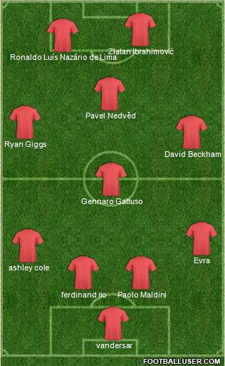 Dream Team Formation 2020