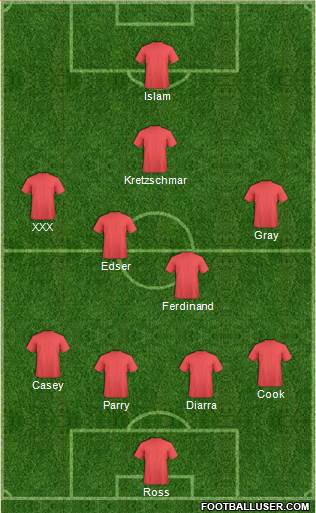 Football Manager Team Formation 2020