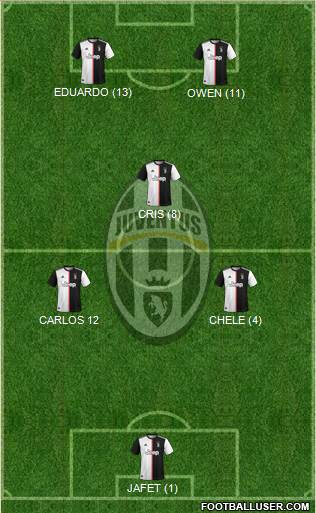 Juventus Formation 2020