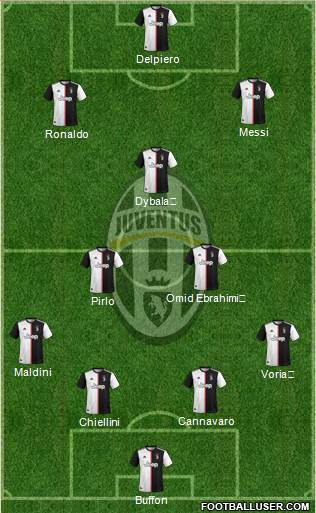 Juventus Formation 2020